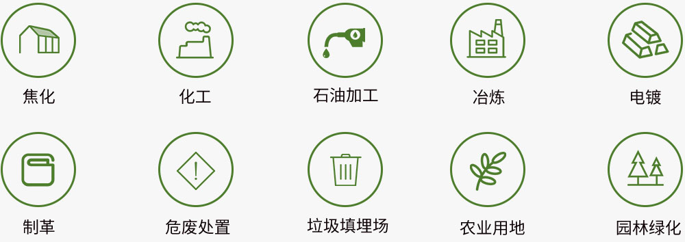 服務(wù)對(duì)象