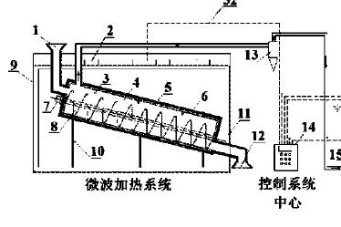 一種有機污染土壤微波修復設(shè)備
